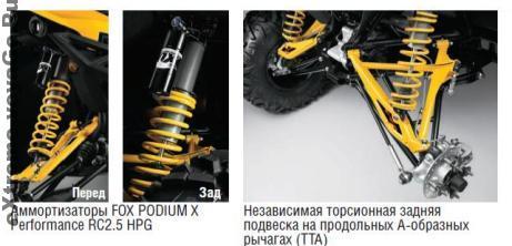 Can-Am Maverick 1000R (2013) Can-Am Maverick 1000R (2013)