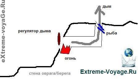 Походная мини-коптильня для рыбы по мнению extreme-voyage.ru Походная мини-коптильня для рыбы по мнению extreme-voyage.ru