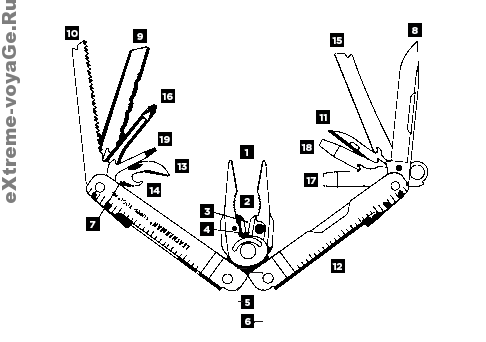 Инструменты в Leatherman Super Tool 300 Инструменты в Leatherman Super Tool 300