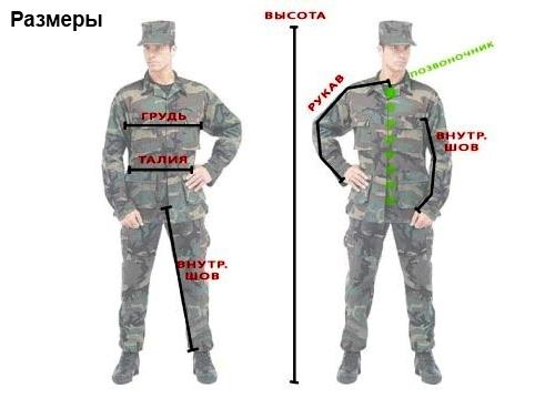 Размеры одежды США