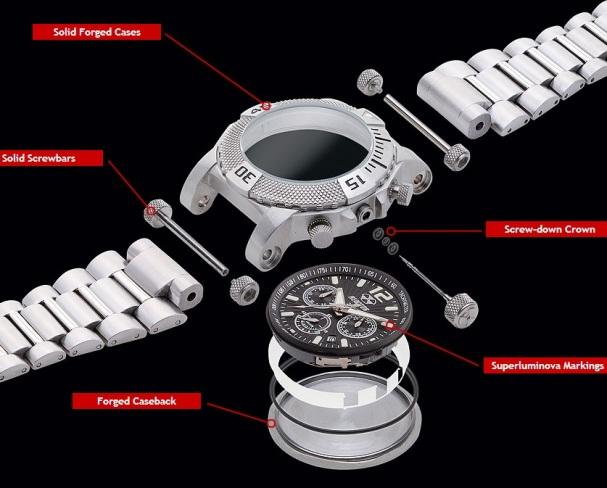 Конструкция REACTOR Titan Watch Конструкция REACTOR Titan Watch