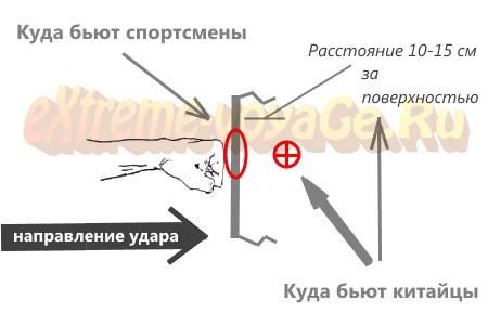 Как натренировать сильный и быстрый удар ногой и рукой