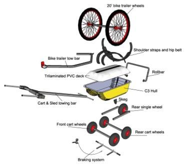 Конструкция Armadillo EVS Конструкция Armadillo EVS