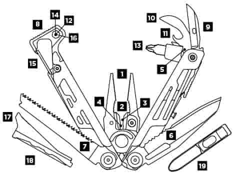 Конфигурация Leatherman Signal Survivalist Конфигурация Leatherman Signal Survivalist