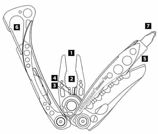 Инструменты в мультитуле Leatherman Skeletool RX