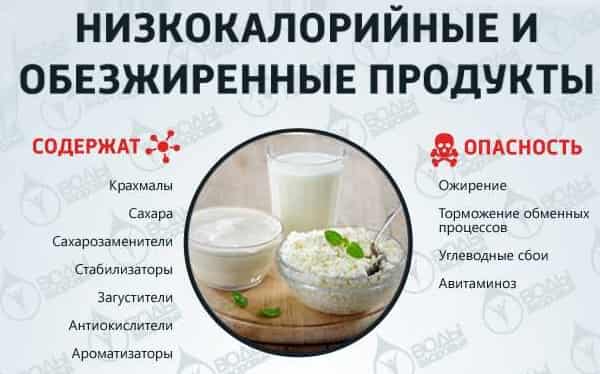 Внимание: ЗОЖ и здоровое питание убивают нас Внимание: ЗОЖ и здоровое питание убивают нас